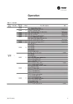Предварительный просмотр 41 страницы Trane PIC Installation Operation Maintenance/ Programming