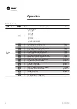 Предварительный просмотр 42 страницы Trane PIC Installation Operation Maintenance/ Programming