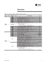 Предварительный просмотр 43 страницы Trane PIC Installation Operation Maintenance/ Programming