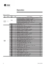 Предварительный просмотр 44 страницы Trane PIC Installation Operation Maintenance/ Programming