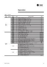 Предварительный просмотр 45 страницы Trane PIC Installation Operation Maintenance/ Programming