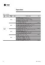Предварительный просмотр 46 страницы Trane PIC Installation Operation Maintenance/ Programming