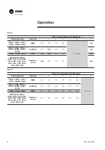 Предварительный просмотр 60 страницы Trane PIC Installation Operation Maintenance/ Programming