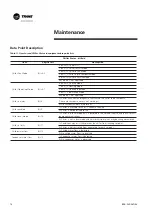 Предварительный просмотр 76 страницы Trane PIC Installation Operation Maintenance/ Programming