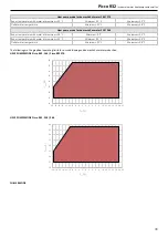 Preview for 39 page of Trane Picco R32-140 User& Installer'S Manual