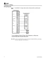 Preview for 12 page of Trane Pivot BAYSTAT814 Series Installation, Operation And Maintenance Manual