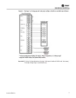 Preview for 15 page of Trane Pivot BAYSTAT814 Series Installation, Operation And Maintenance Manual