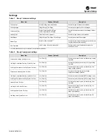 Preview for 19 page of Trane Pivot BAYSTAT814 Series Installation, Operation And Maintenance Manual