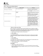 Preview for 22 page of Trane Pivot BAYSTAT814 Series Installation, Operation And Maintenance Manual