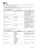 Preview for 24 page of Trane Pivot BAYSTAT814 Series Installation, Operation And Maintenance Manual