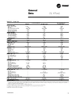 Preview for 15 page of Trane Precedent PKGP-PRC003-EN User Manual