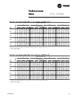 Preview for 19 page of Trane Precedent PKGP-PRC003-EN User Manual