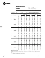 Preview for 20 page of Trane Precedent PKGP-PRC003-EN User Manual