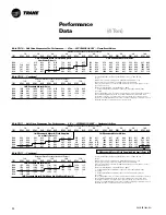 Preview for 22 page of Trane Precedent PKGP-PRC003-EN User Manual