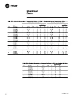 Preview for 42 page of Trane Precedent PKGP-PRC003-EN User Manual