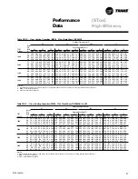 Предварительный просмотр 21 страницы Trane Precedent RT-PRC005 User Manual