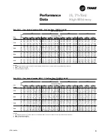 Предварительный просмотр 23 страницы Trane Precedent RT-PRC005 User Manual