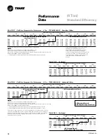 Предварительный просмотр 28 страницы Trane Precedent RT-PRC005 User Manual