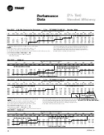 Предварительный просмотр 32 страницы Trane Precedent RT-PRC005 User Manual