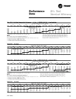 Предварительный просмотр 33 страницы Trane Precedent RT-PRC005 User Manual