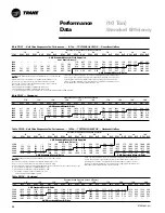 Предварительный просмотр 34 страницы Trane Precedent RT-PRC005 User Manual