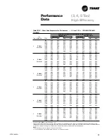 Предварительный просмотр 35 страницы Trane Precedent RT-PRC005 User Manual