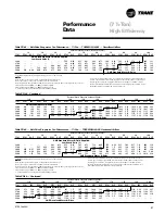 Предварительный просмотр 41 страницы Trane Precedent RT-PRC005 User Manual