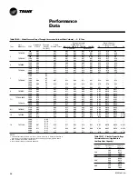 Предварительный просмотр 46 страницы Trane Precedent RT-PRC005 User Manual