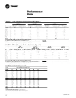 Предварительный просмотр 48 страницы Trane Precedent RT-PRC005 User Manual