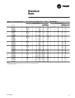 Предварительный просмотр 61 страницы Trane Precedent RT-PRC005 User Manual