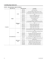 Предварительный просмотр 60 страницы Trane Precedent THC036E Installation And Maintenance Manual