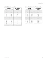 Предварительный просмотр 41 страницы Trane Precedent THJ072 Installation, Operation And Maintenance Manual