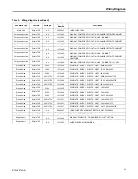 Предварительный просмотр 53 страницы Trane Precedent THJ072 Installation, Operation And Maintenance Manual