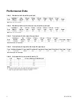 Предварительный просмотр 6 страницы Trane Precedent TSC090H Service Facts