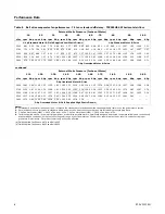 Предварительный просмотр 8 страницы Trane Precedent TSC090H Service Facts