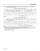 Предварительный просмотр 9 страницы Trane Precedent TSC090H Service Facts