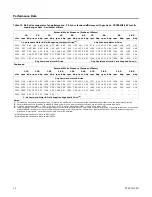 Предварительный просмотр 10 страницы Trane Precedent TSC090H Service Facts