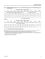 Предварительный просмотр 11 страницы Trane Precedent TSC090H Service Facts