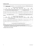 Предварительный просмотр 12 страницы Trane Precedent TSC090H Service Facts