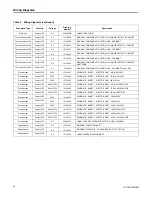 Предварительный просмотр 54 страницы Trane Precedent TSJ072A Installation, Operation And Maintenance Manual