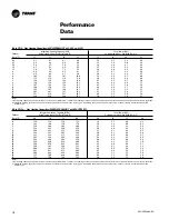 Предварительный просмотр 18 страницы Trane Precedent WSC060AD User Manual