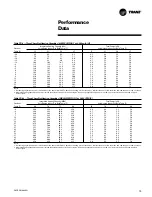 Предварительный просмотр 19 страницы Trane Precedent WSC060AD User Manual