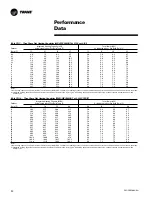 Предварительный просмотр 20 страницы Trane Precedent WSC060AD User Manual