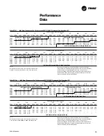 Предварительный просмотр 29 страницы Trane Precedent WSC060AD User Manual