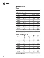 Предварительный просмотр 32 страницы Trane Precedent WSC060AD User Manual