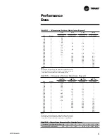 Предварительный просмотр 33 страницы Trane Precedent WSC060AD User Manual