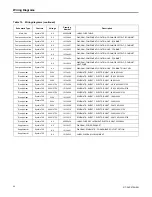 Предварительный просмотр 56 страницы Trane Precedent YHJ072A Installation, Operation And Maintenance Manual