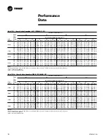 Preview for 16 page of Trane Precedent YSC060-120 User Manual