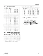 Предварительный просмотр 39 страницы Trane Precedent YZC036E Installation, Operation And Maintenance Manual