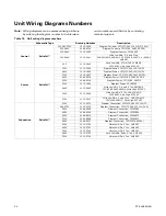 Предварительный просмотр 56 страницы Trane Precedent YZC036E Installation, Operation And Maintenance Manual